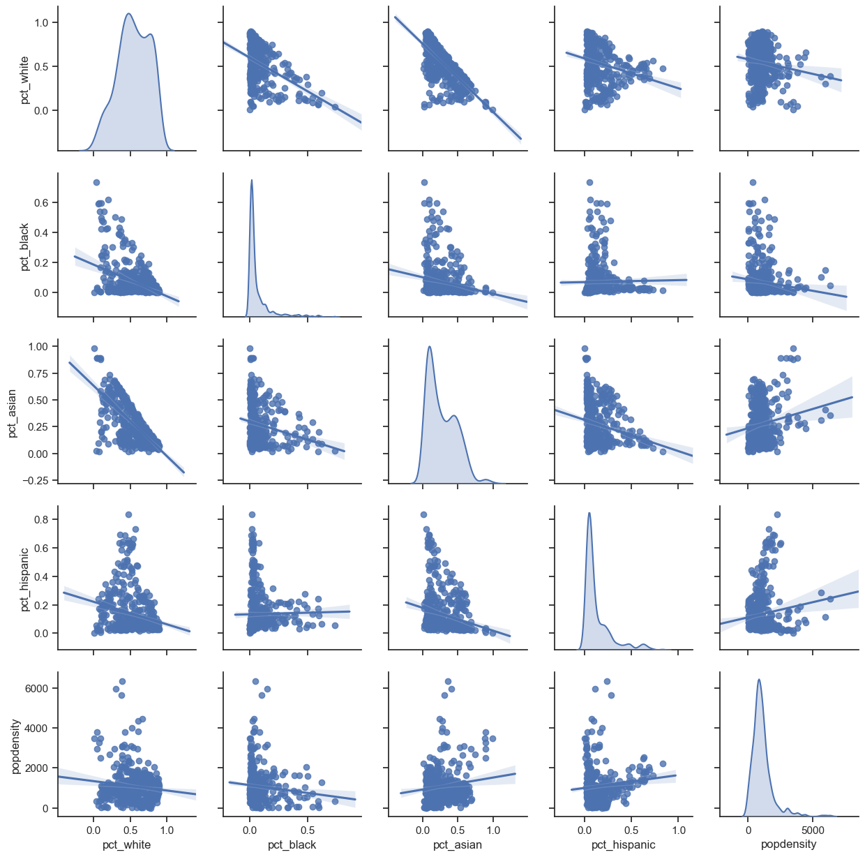 Pairplot-Demo