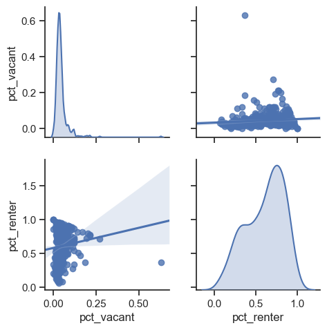 Pairplot-Housing